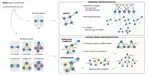 Networks beyond pairwise interactions: structure and dynamics