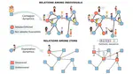 What do discovery and contagion processes share?