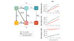 Evaluating the impact of PrEP on HIV and gonorrhea on a networked population of female sex workers