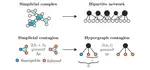 Influential groups for seeding and sustaining nonlinear contagion in heterogeneous hypergraphs