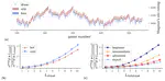 Quantifying human performance in chess