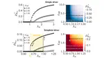 Simplicially driven simple contagion