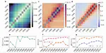 The structural evolution of temporal hypergraphs through the lens of hyper-cores