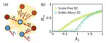 Disentangling the role of heterogeneity and hyperedge overlap in explosive contagion on higher-order networks