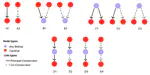 The relationship between episcopal genealogy and ideology in the Roman Catholic Church