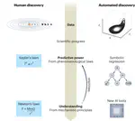 Discovering the laws behind complex networked systems