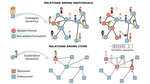 On the dual nature of adoption processes in complex networks