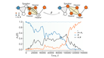 Group interactions modulate critical mass dynamics in social convention