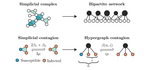 Influential groups for seeding and sustaining nonlinear contagion in heterogeneous hypergraphs