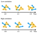 Simplicial contagion in temporal higher-order networks